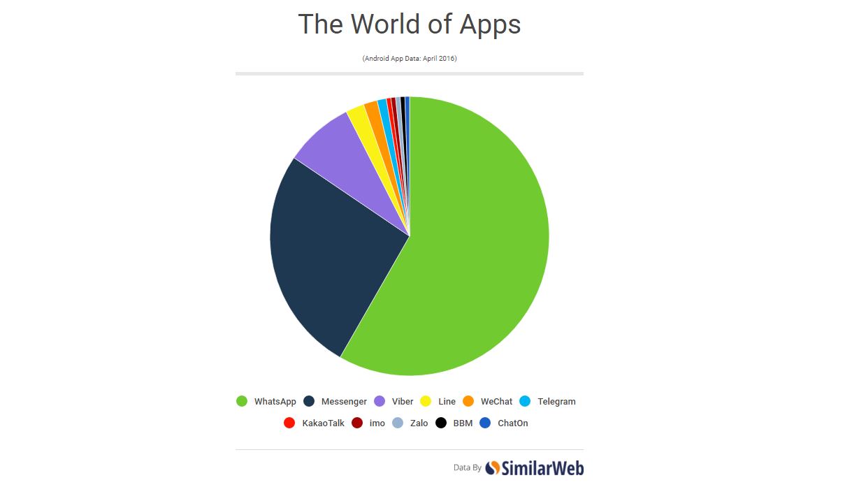whatsappstats