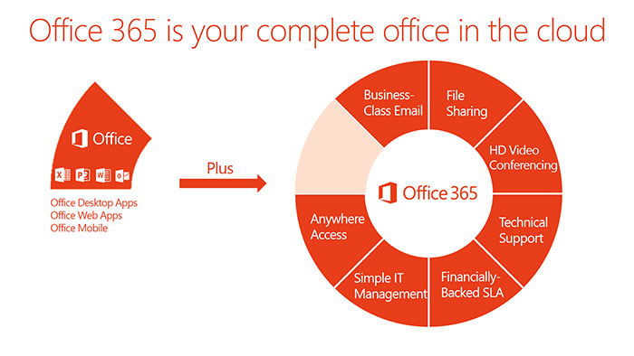 office-365-oblak3