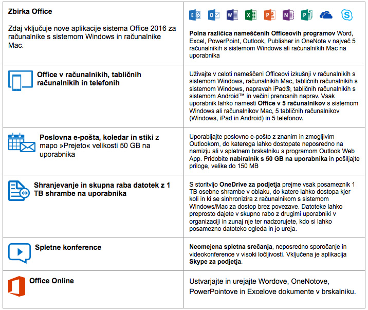 office-365-seznam