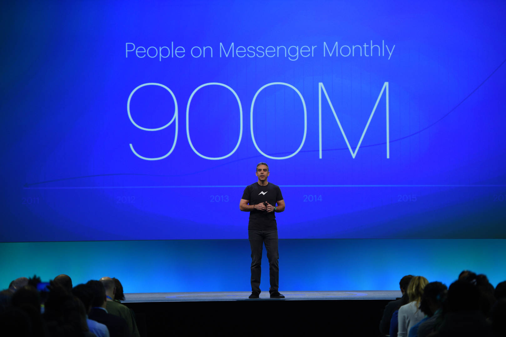 David Marcus je na Facebookovi razvijalski konferenci F8 2016 najavil, da mesečno uporablja Messenger več kot 900 milijonov uporabnikov.