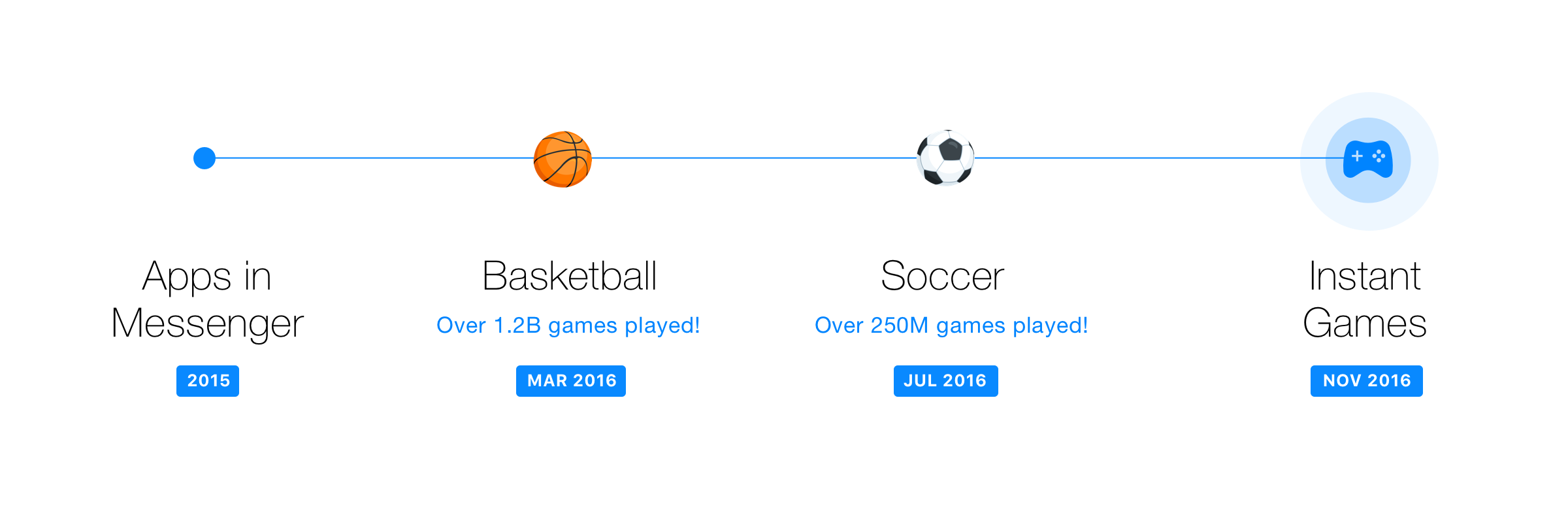 games-onesheeter