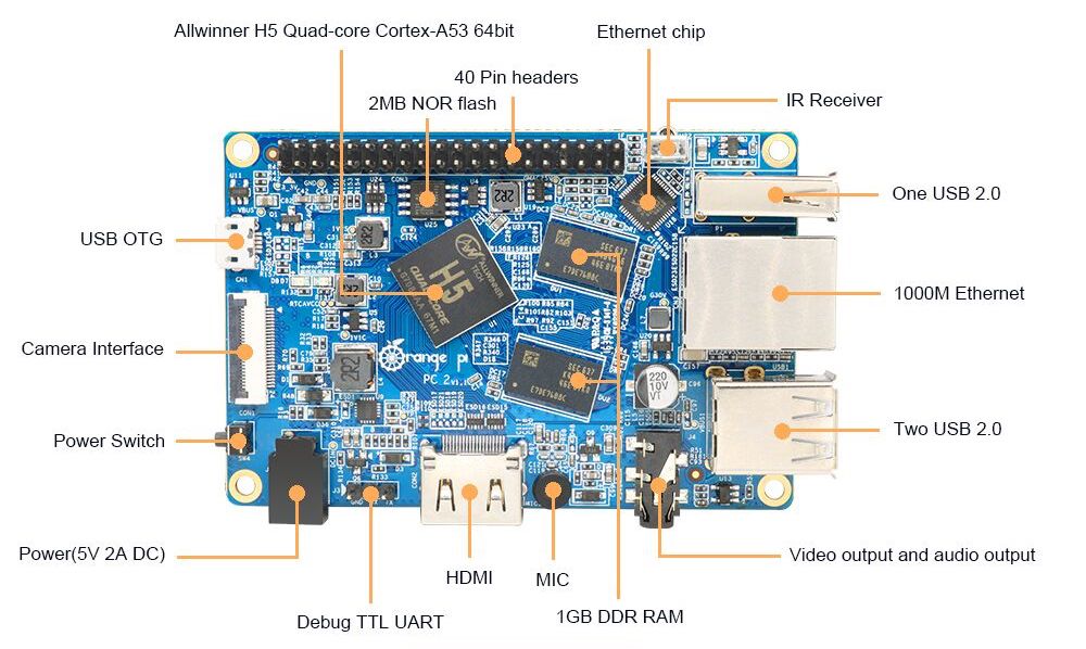 orangepipc2_info