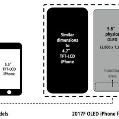 Bo novi iPhone prepoznaval obraze ali še vedno bral prstne odtise?