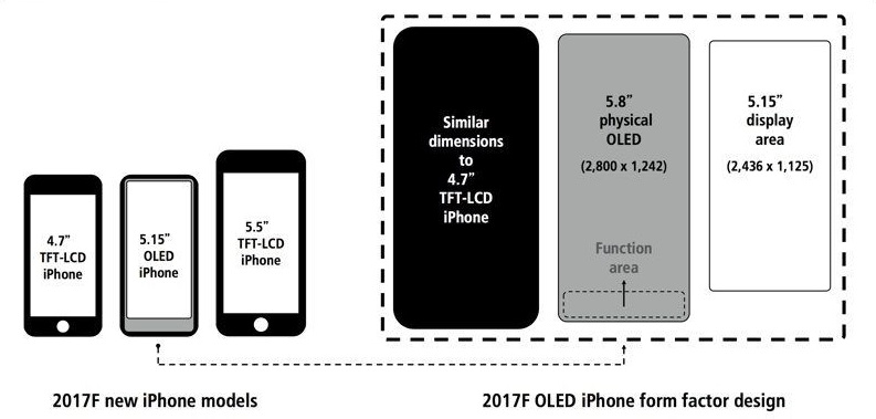 iPhone 8