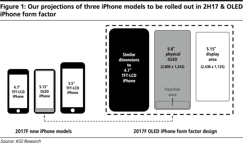 iPhone 8