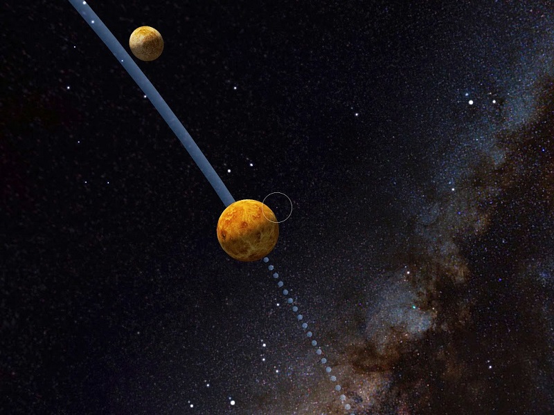 SkyView orbita planeta
