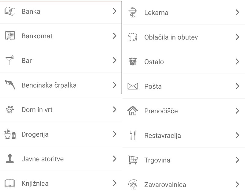 Odpiralni časi kategorije