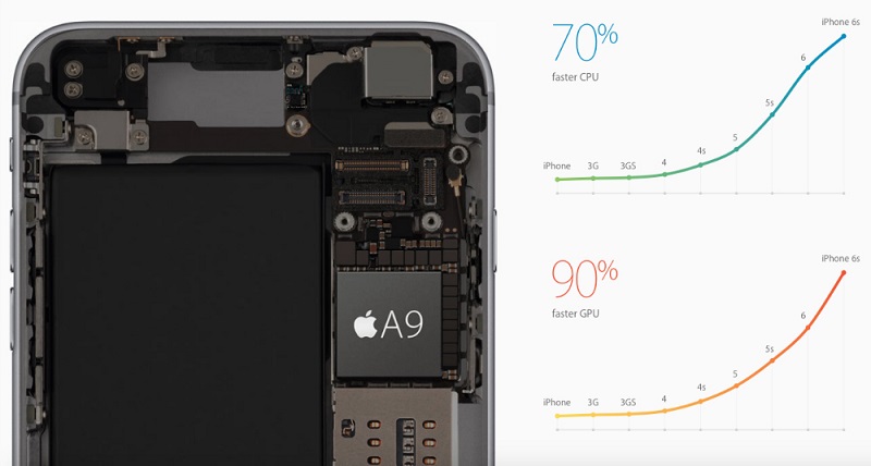 Apple bi lahko z lastnim grafičnim čipom še bolj optimiziral strojno in programsko opremo.