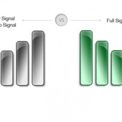Triki, s katerimi izboljšate slab mobilni signal
