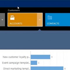 Microsoft Dynamics CRM za vsako podjetje